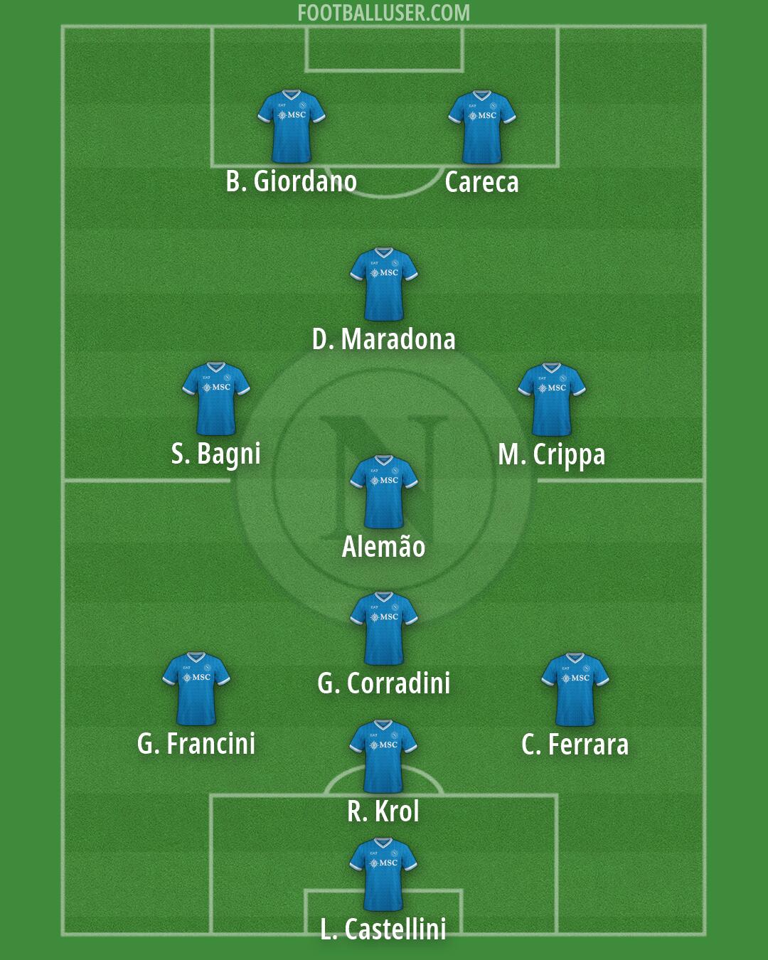 Napoli Formation 2026