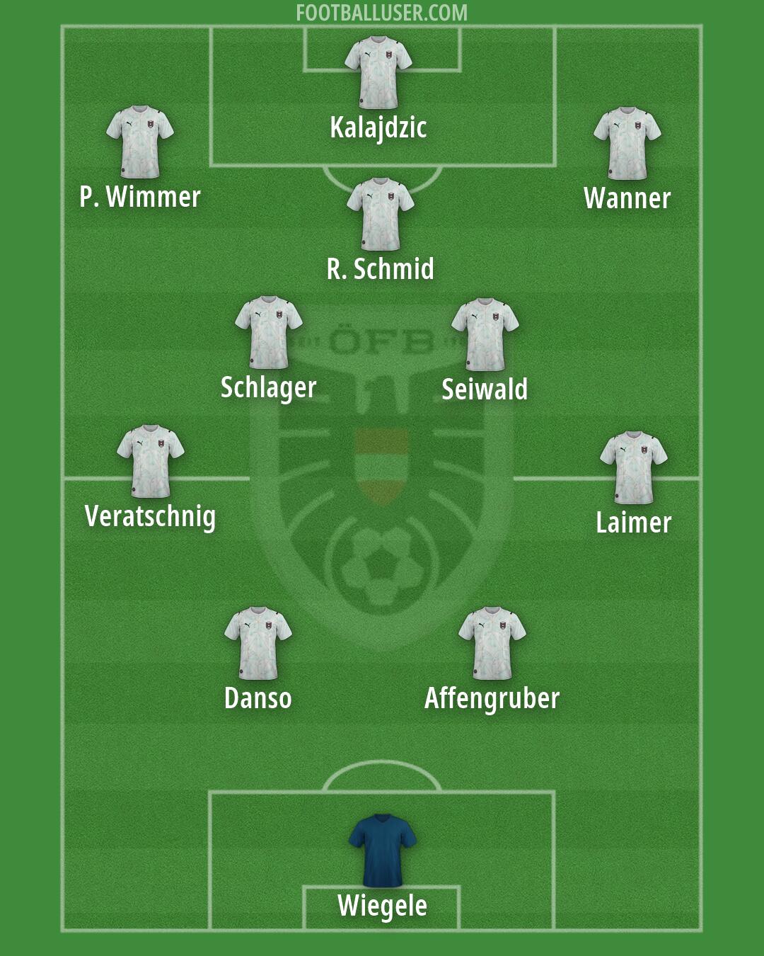 Austria Formation 2026