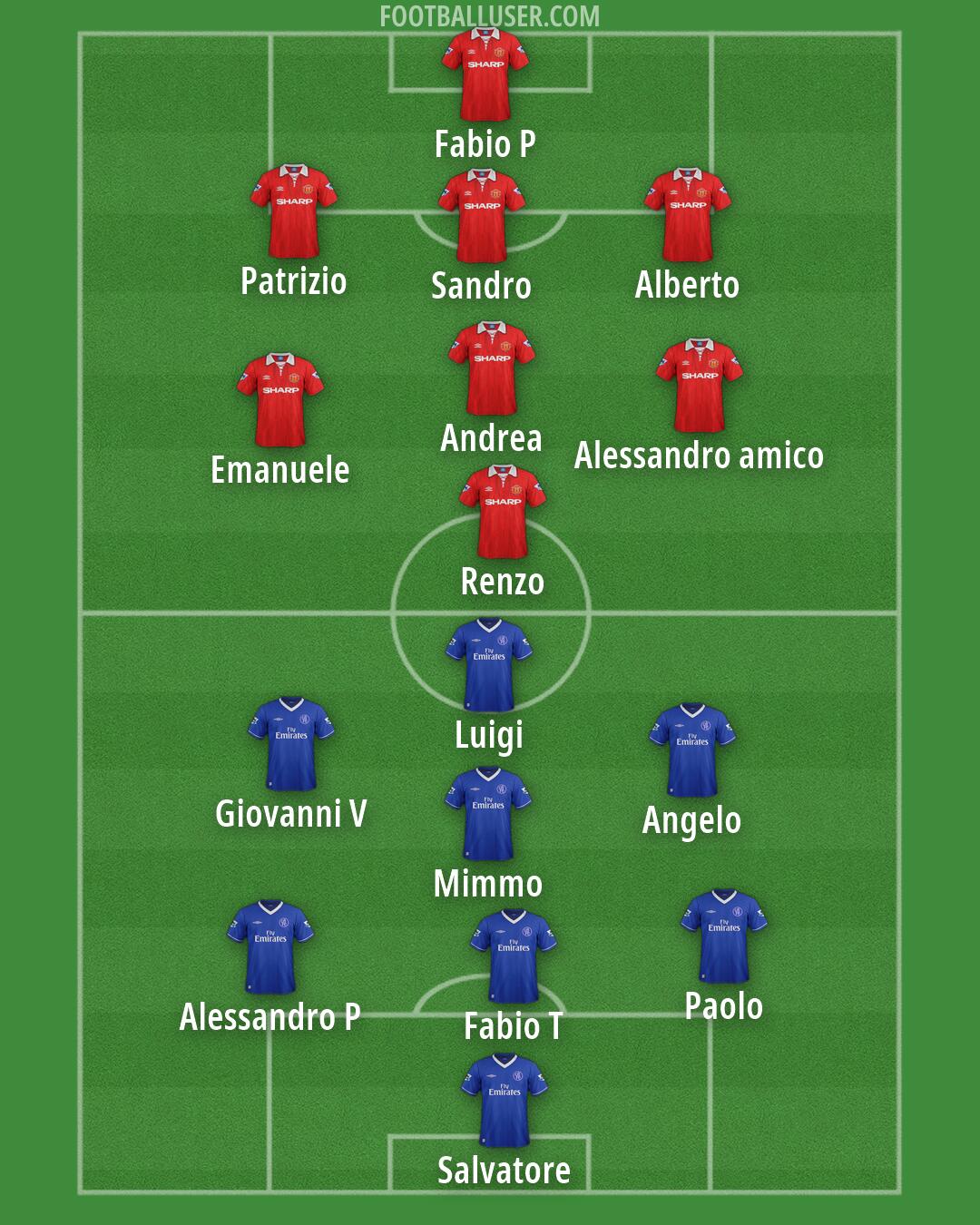 Custom Team Formation 2026