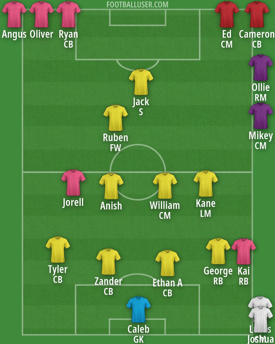 Custom Team Formation 2026