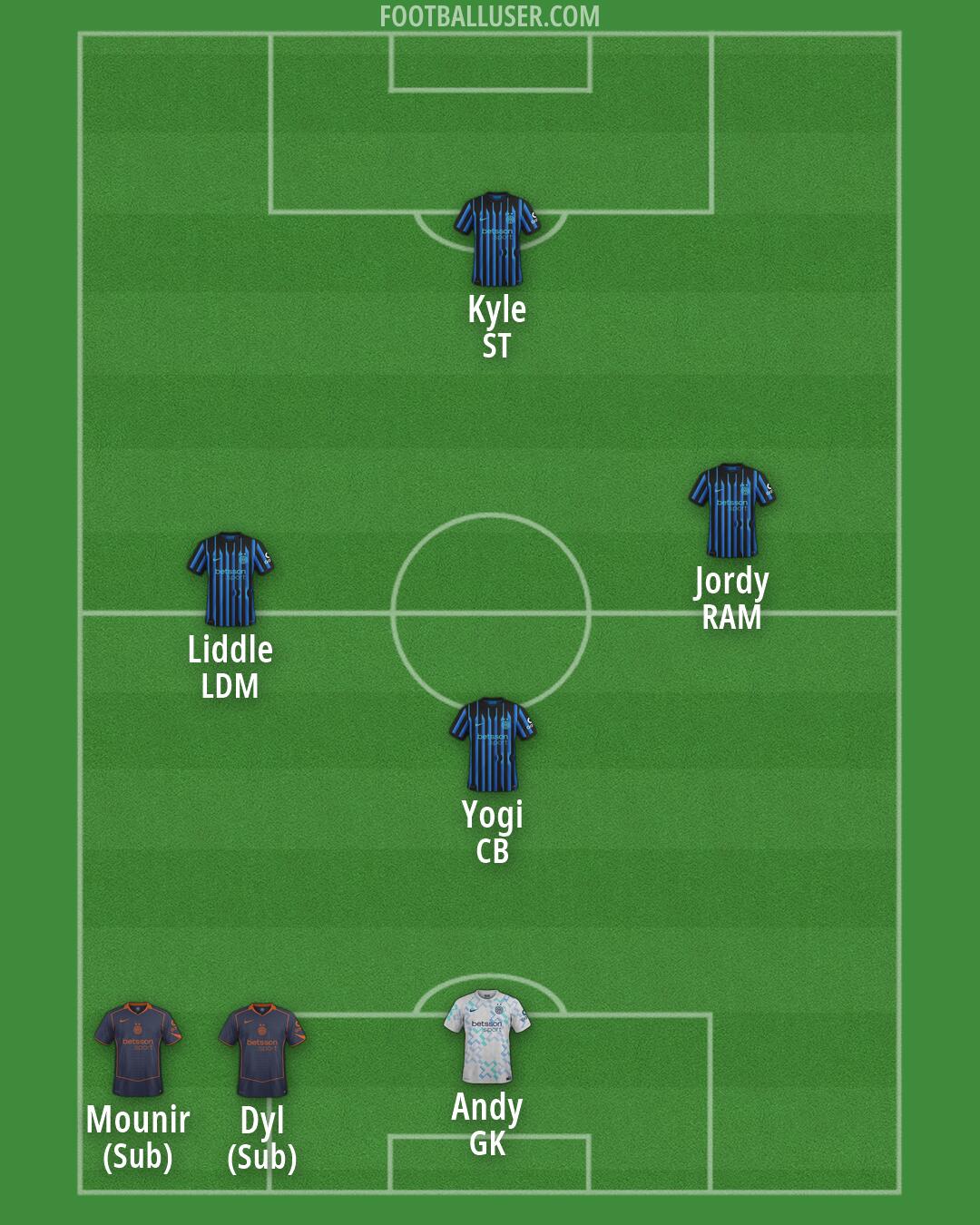 Inter Formation 2026