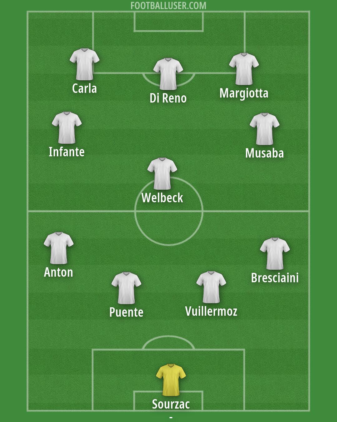 Custom Team Formation 2026