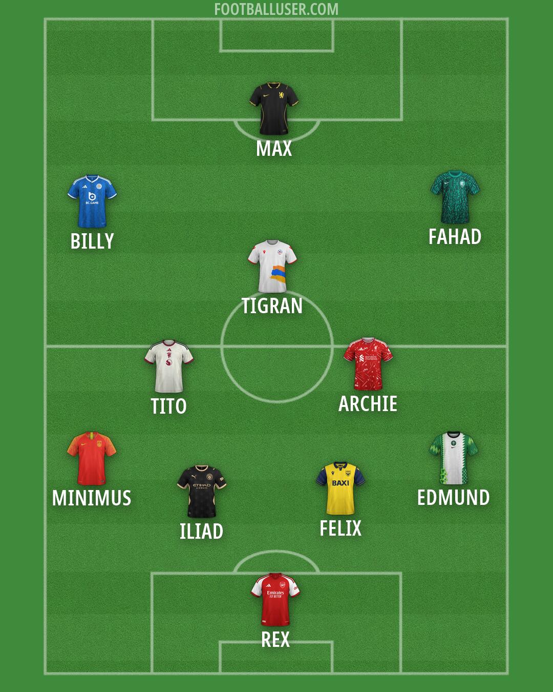 Custom Team Formation 2026