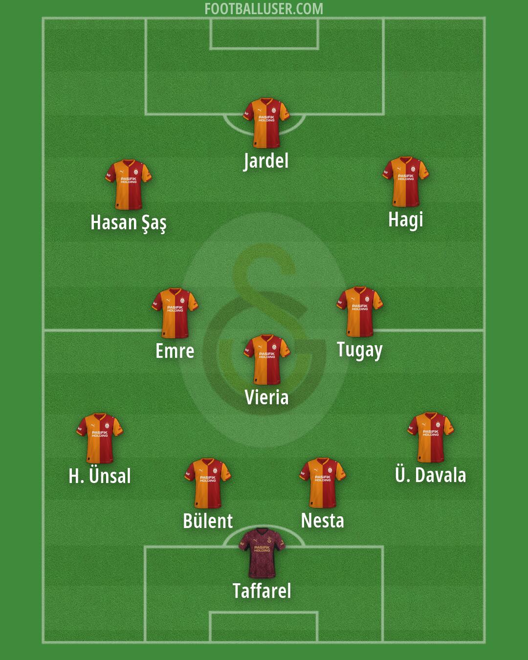 Galatasaray Formation 2026