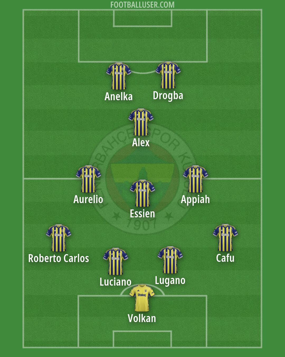 Fenerbahçe Formation 2026