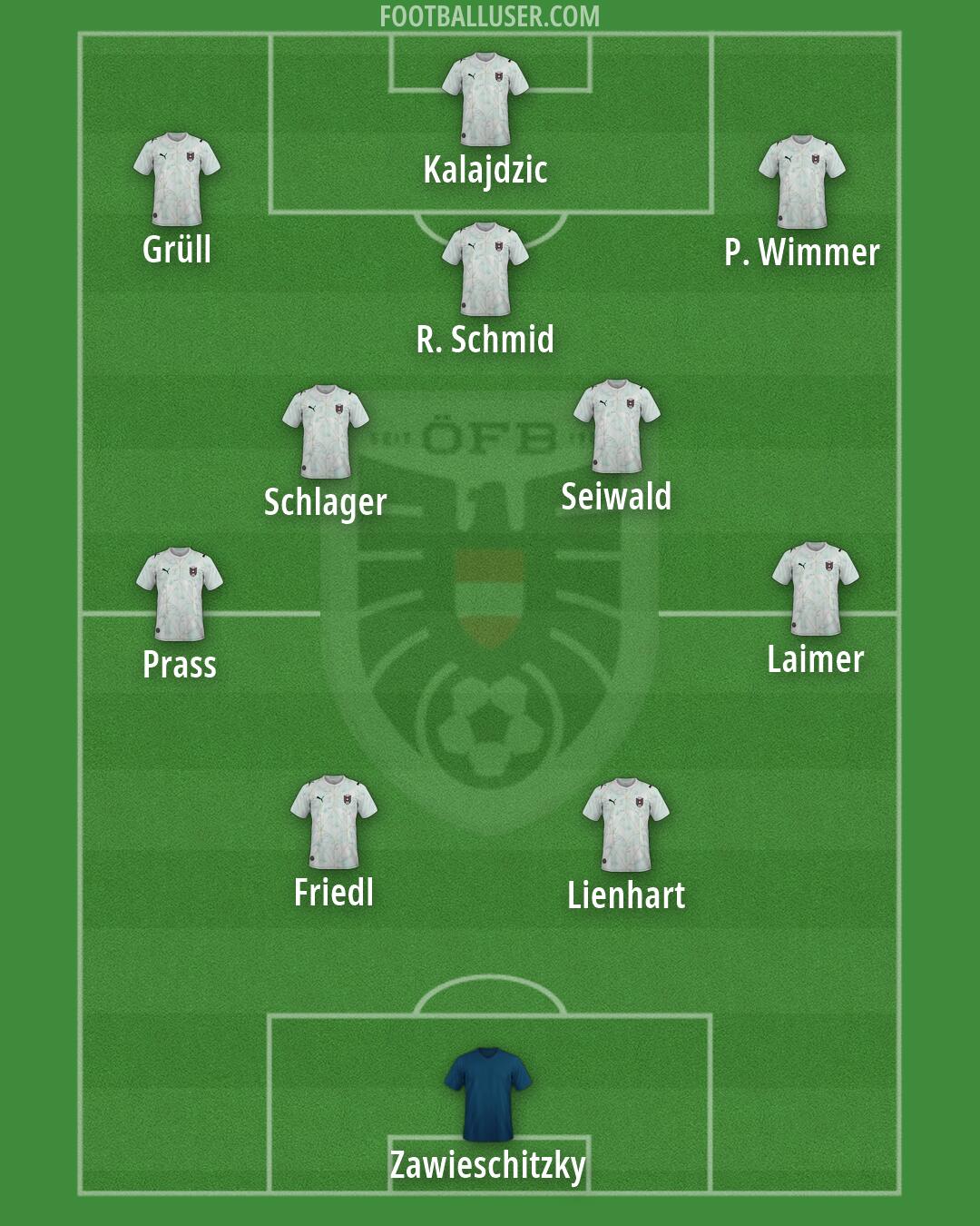 Austria Formation 2026