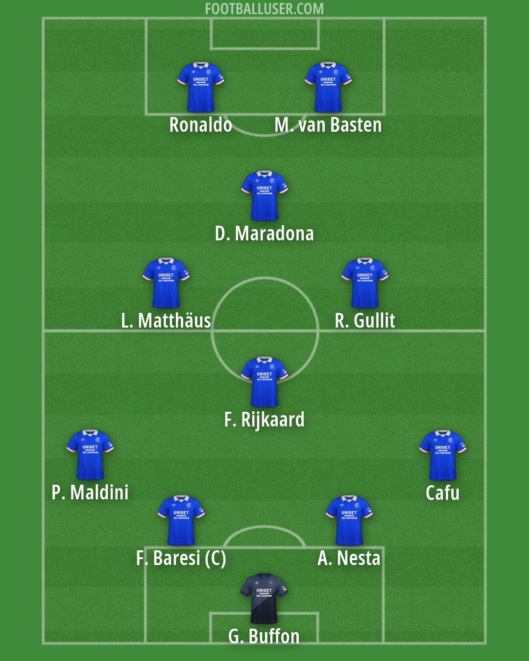 Rangers Formation 2026