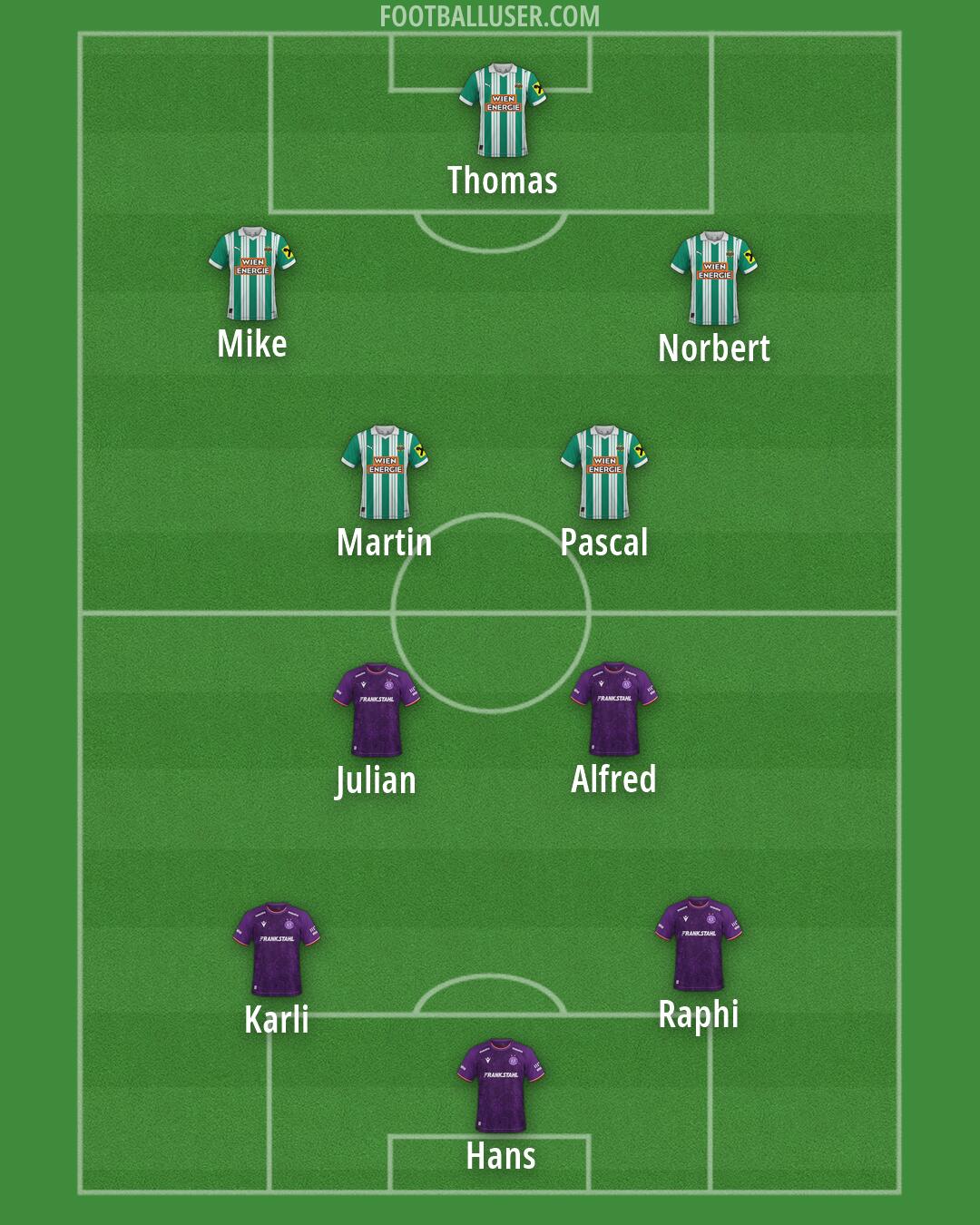 Custom Team Formation 2026