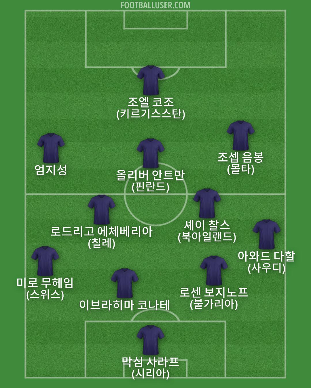 Custom Team Formation 2026