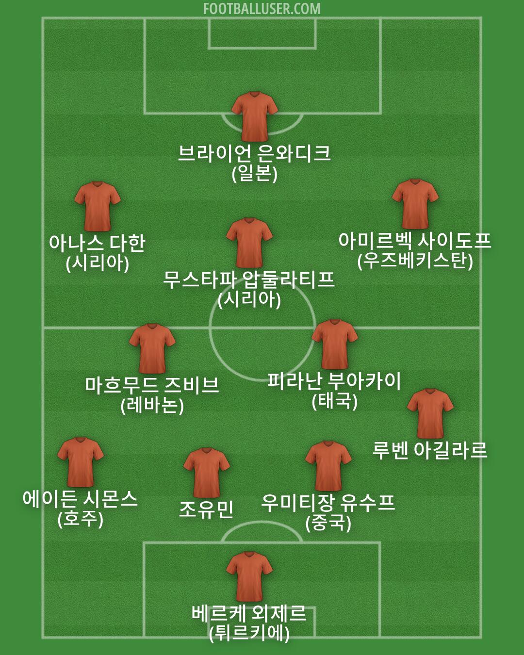 Custom Team Formation 2026