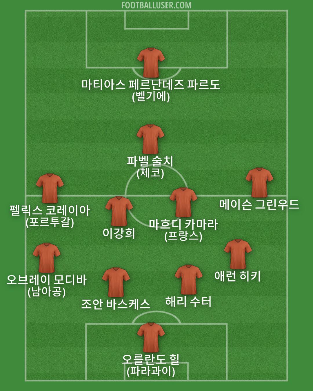 Custom Team Formation 2026