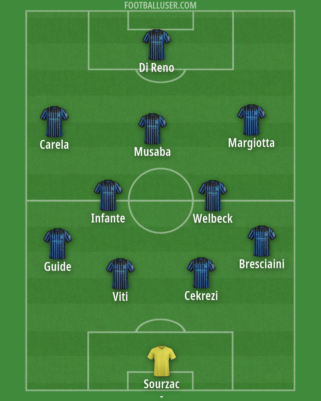 Custom Team Formation 2026