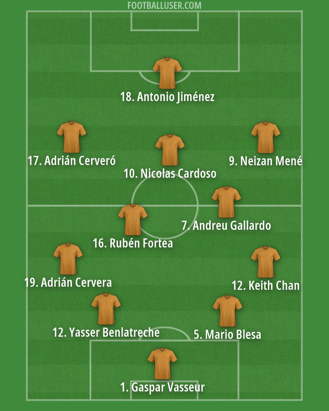 Custom Team Formation 2026