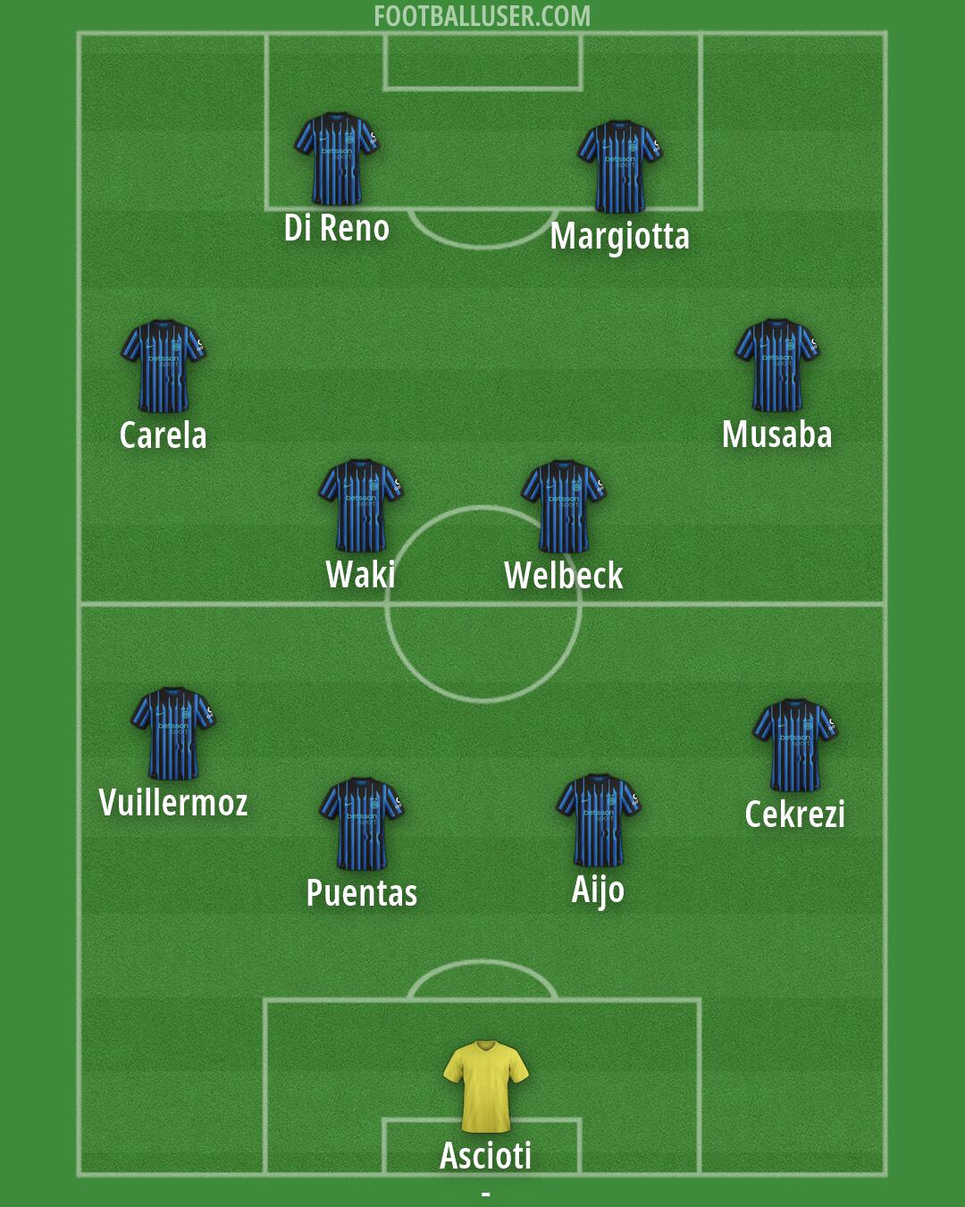 Custom Team Formation 2026