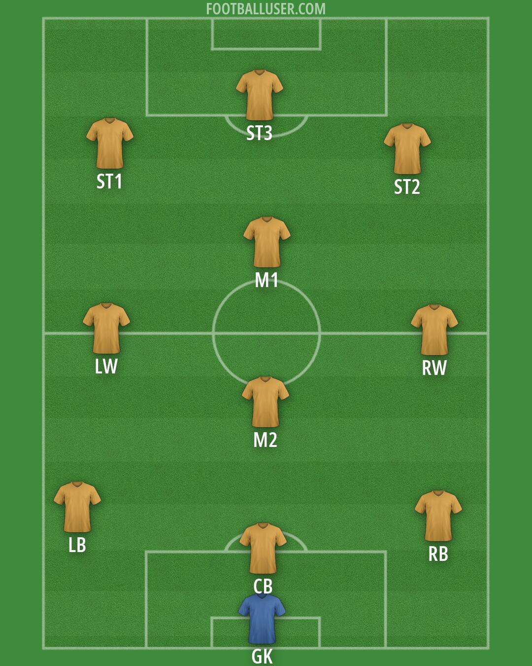 Custom Team Formation 2026