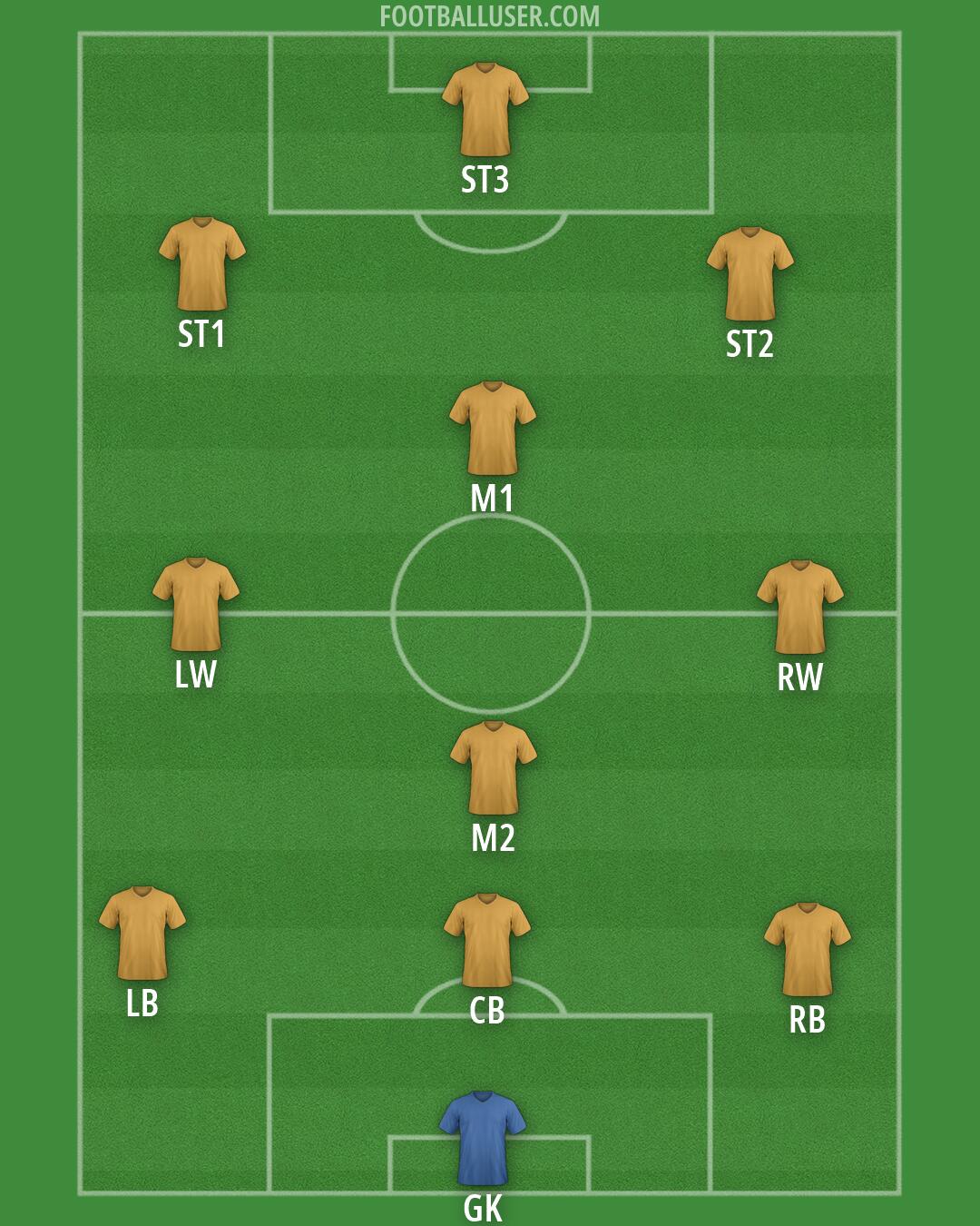 Custom Team Formation 2026