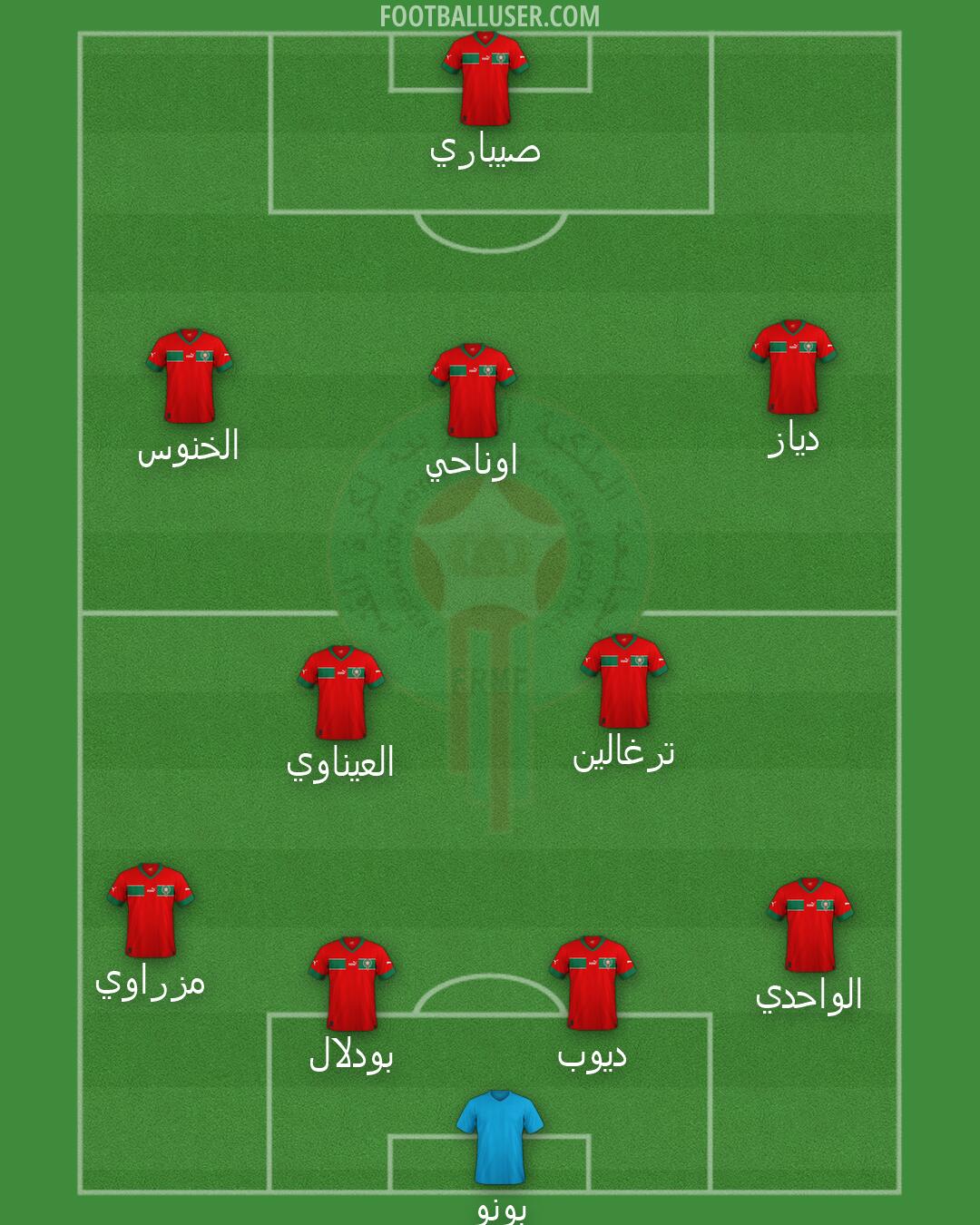Morocco Formation 2026
