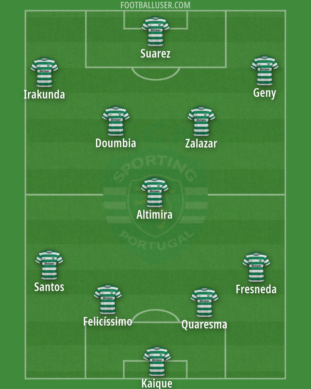 Sporting CP Formation 2026