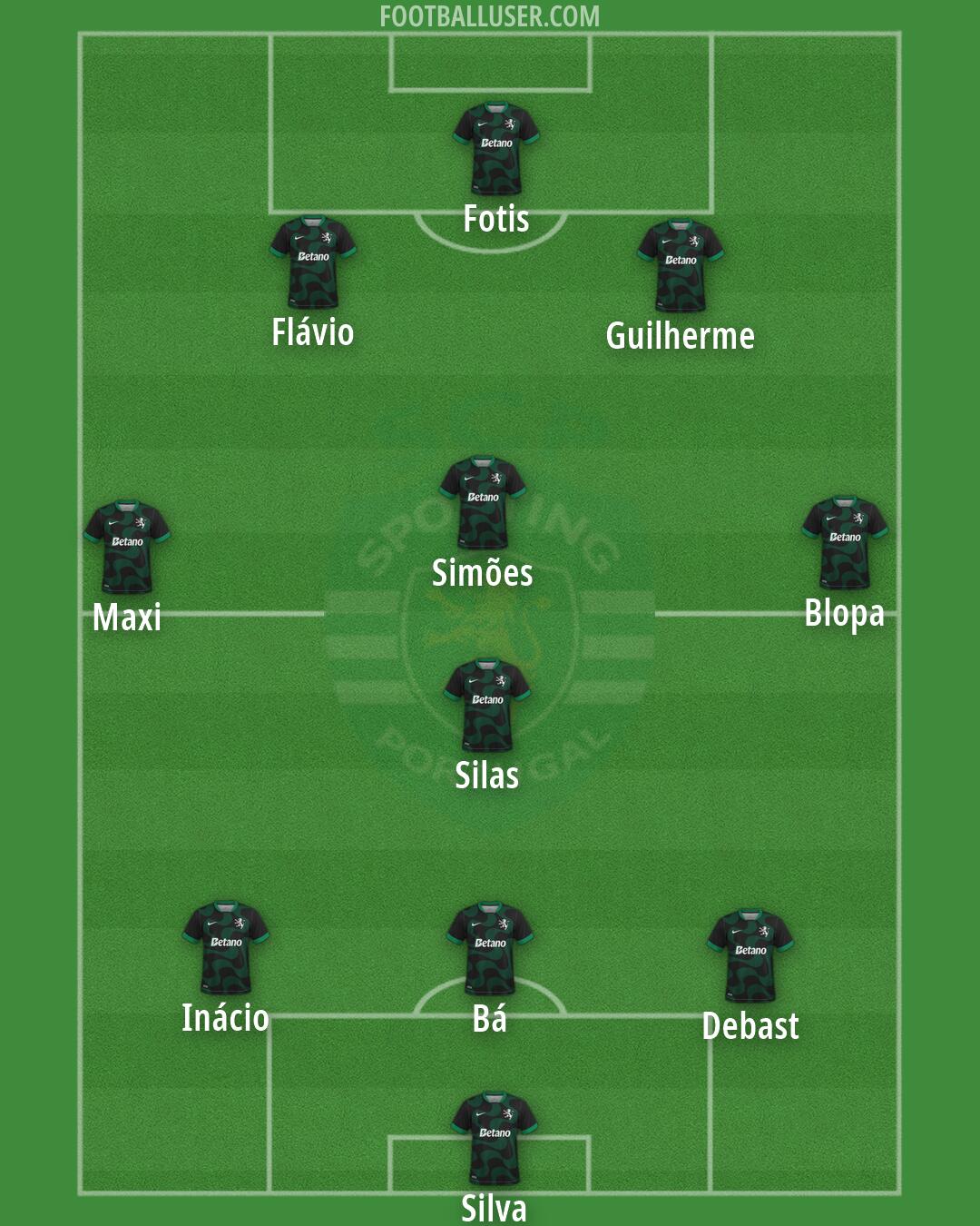 Sporting CP Formation 2026