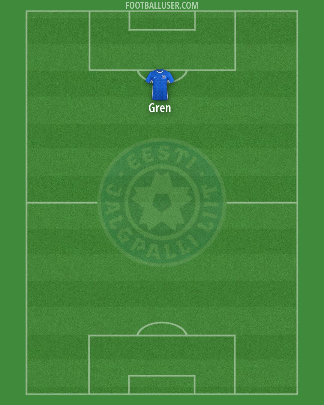 Estonia Formation 2026
