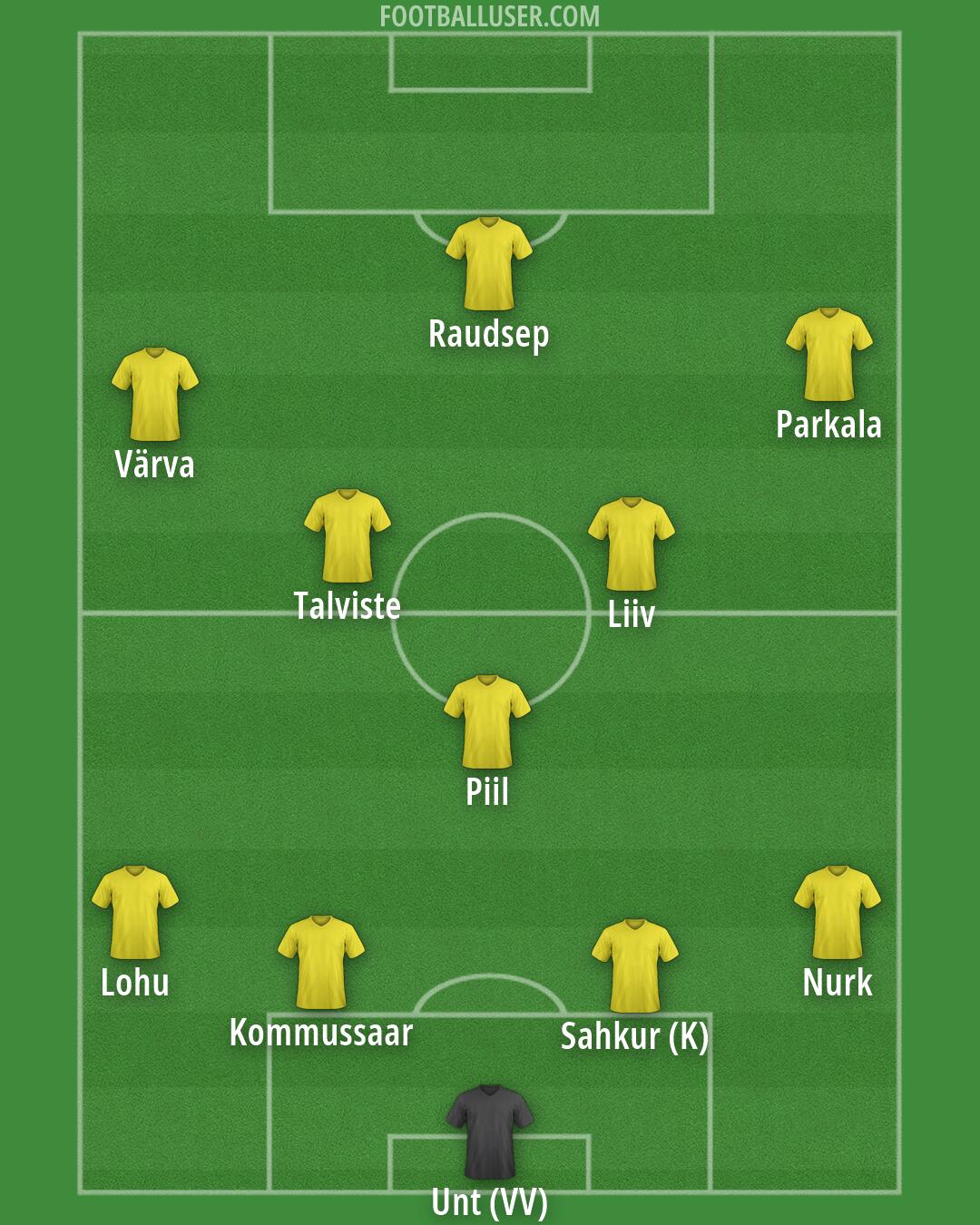 Custom Team Formation 2026