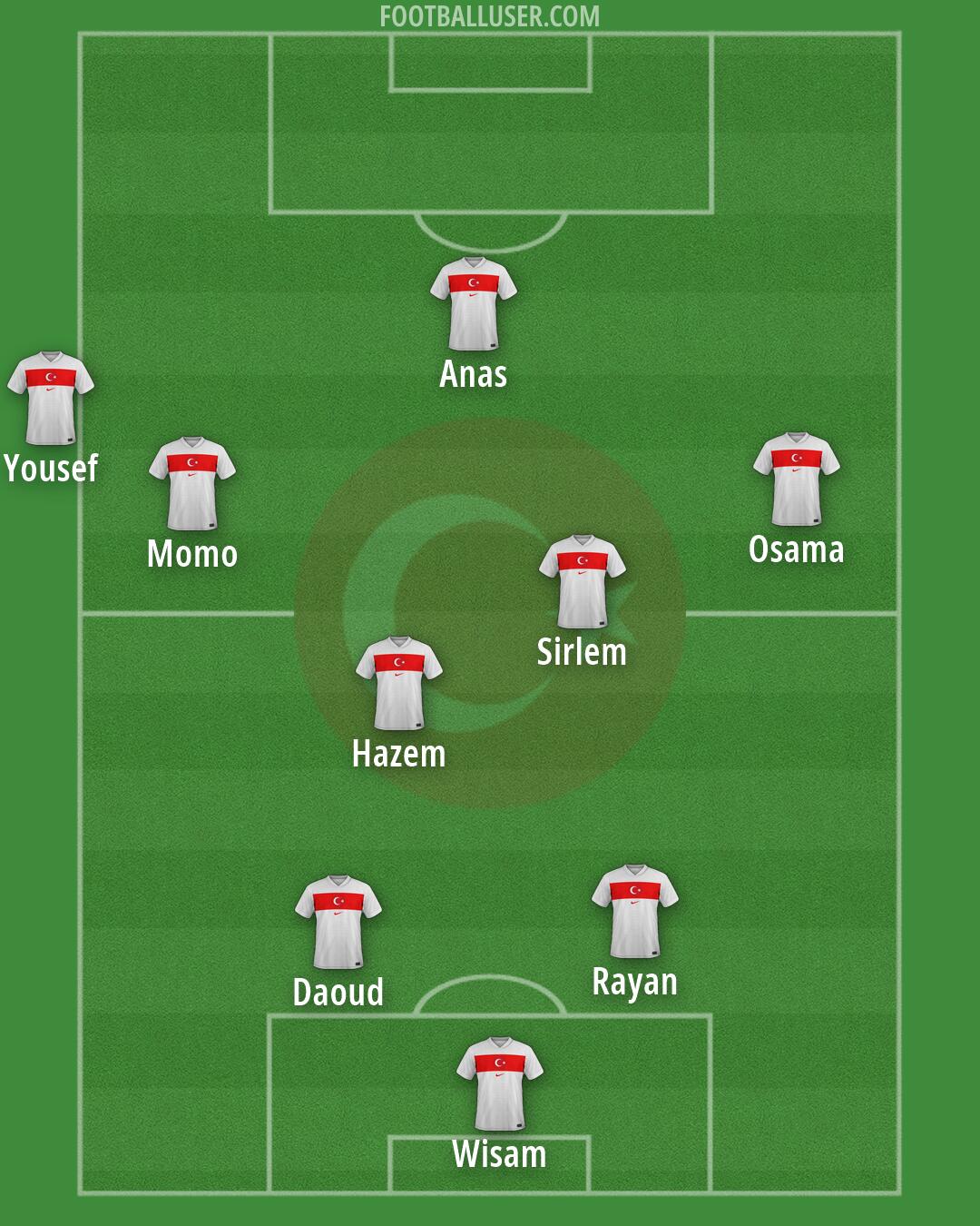 Türkiye Formation 2026