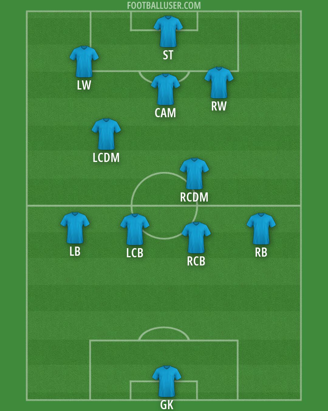 Custom Team Formation 2026