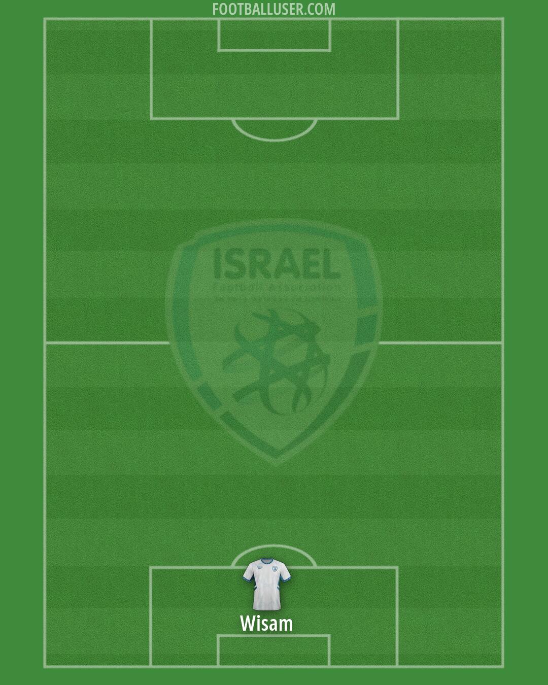 Israel Formation 2026