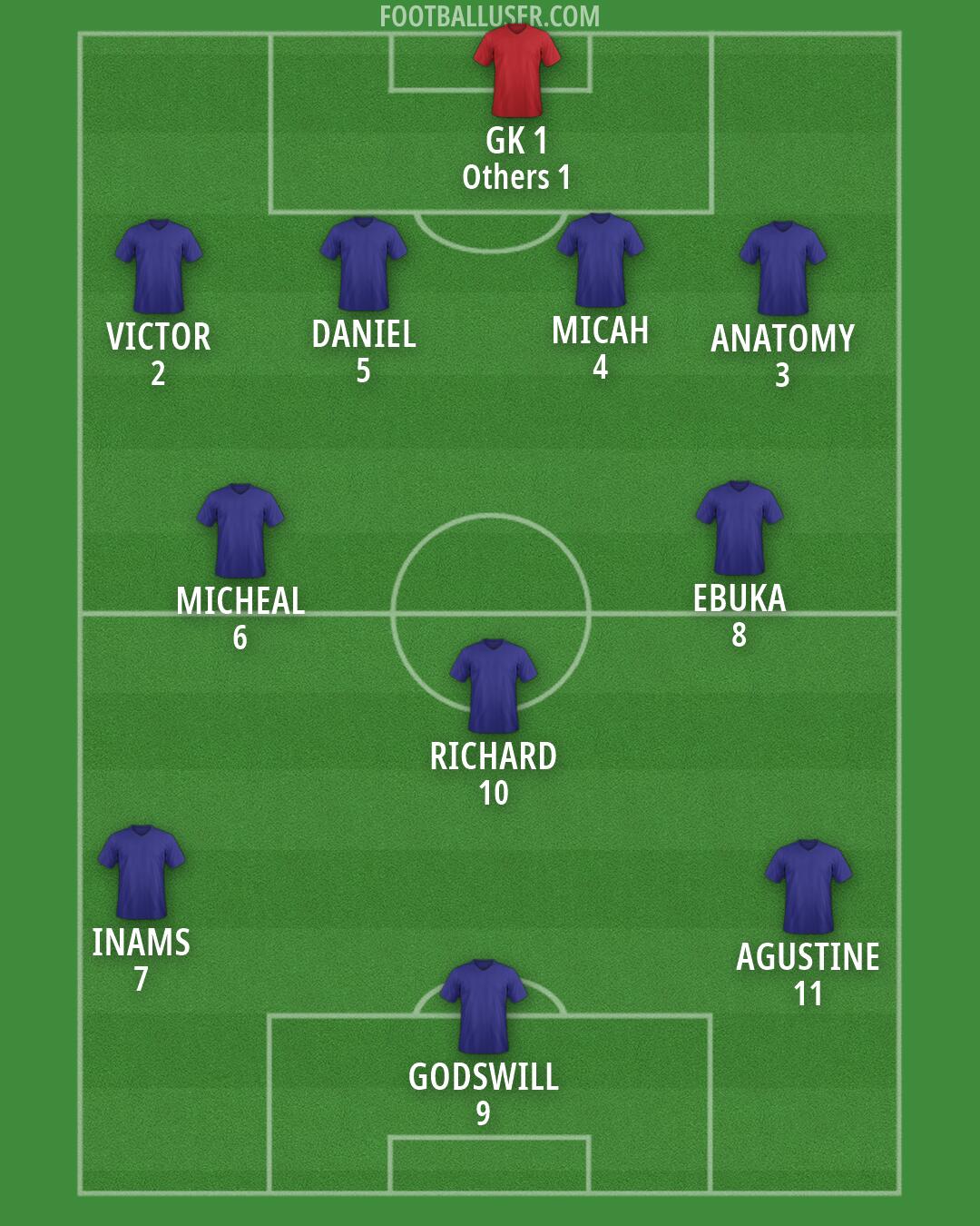 Custom Team Formation 2026