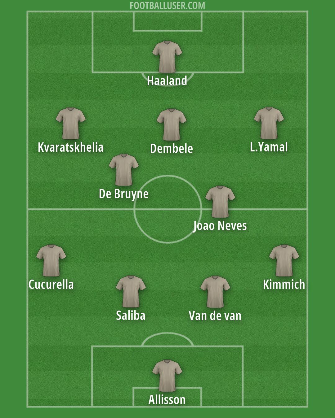 Custom Team Formation 2026