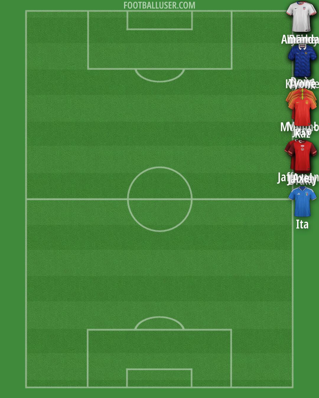 Custom Team Formation 2026