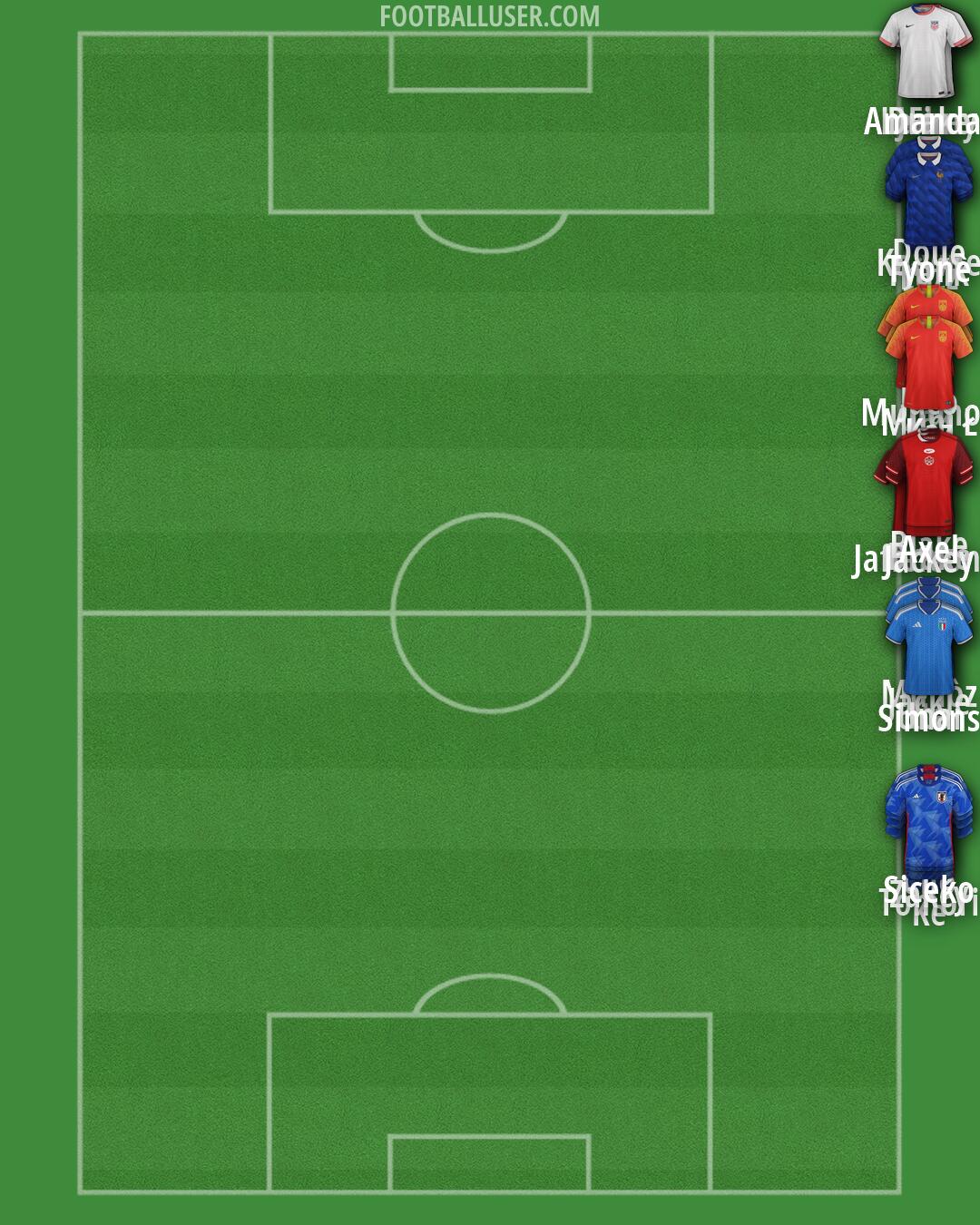 Custom Team Formation 2026