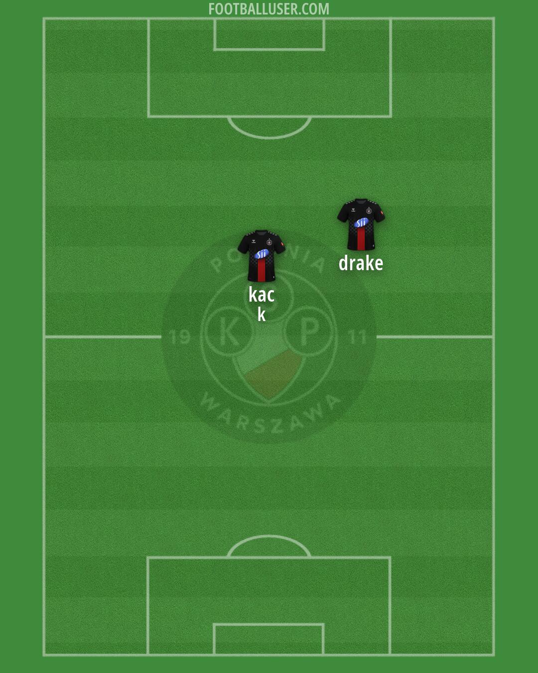Polonia Warszawa Formation 2026