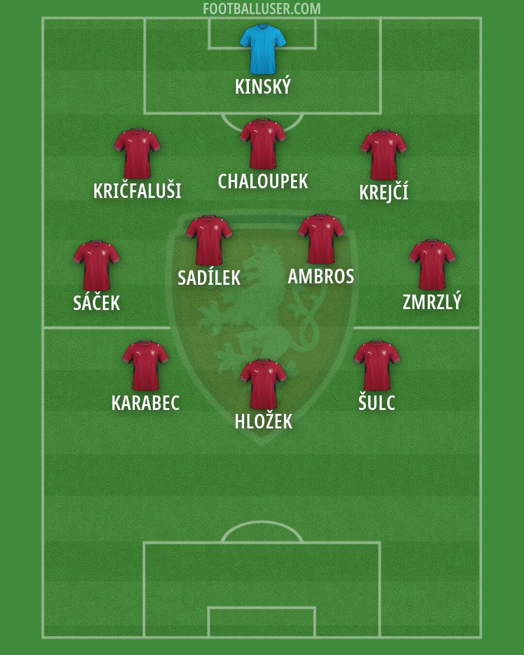 Czechia Formation 2026