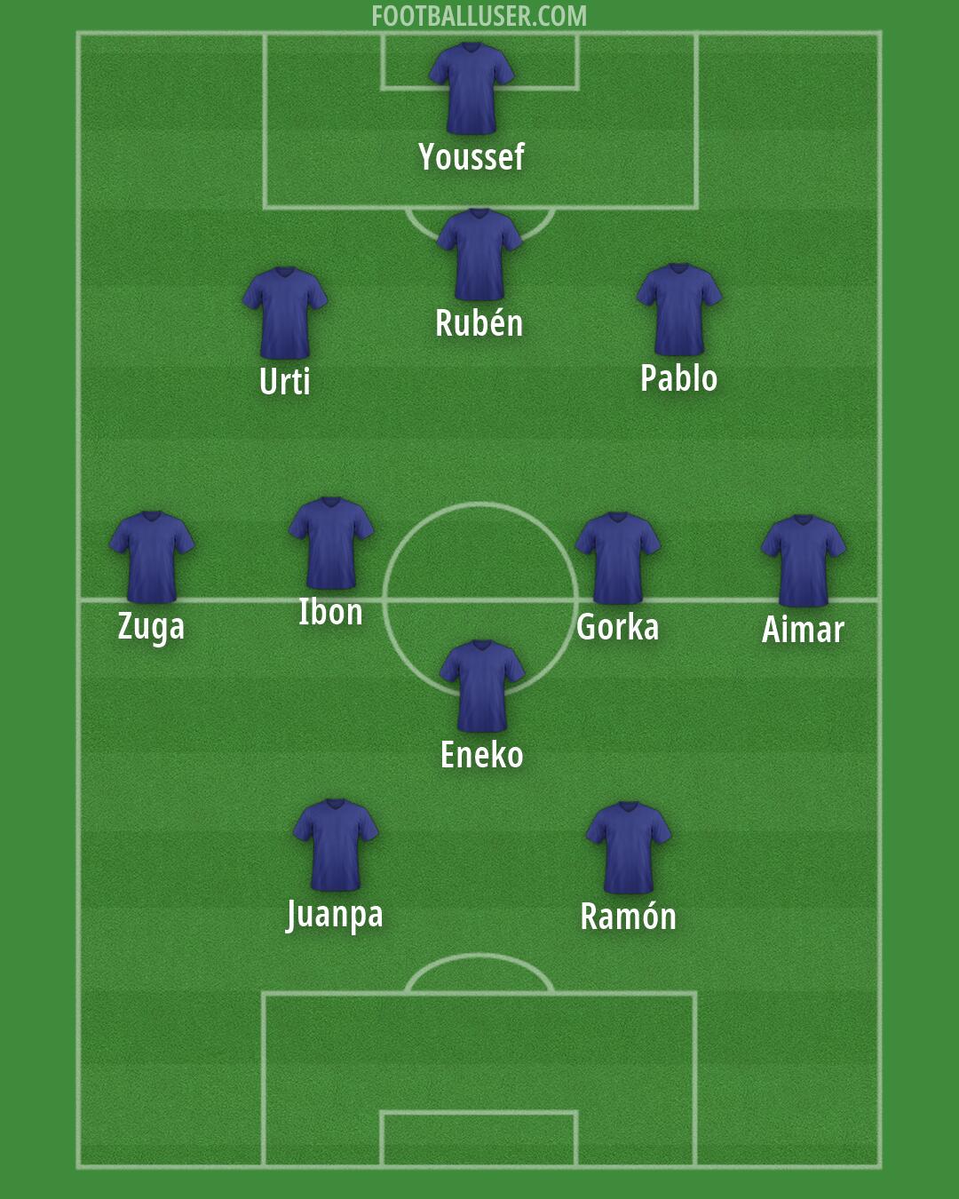 Custom Team Formation 2026