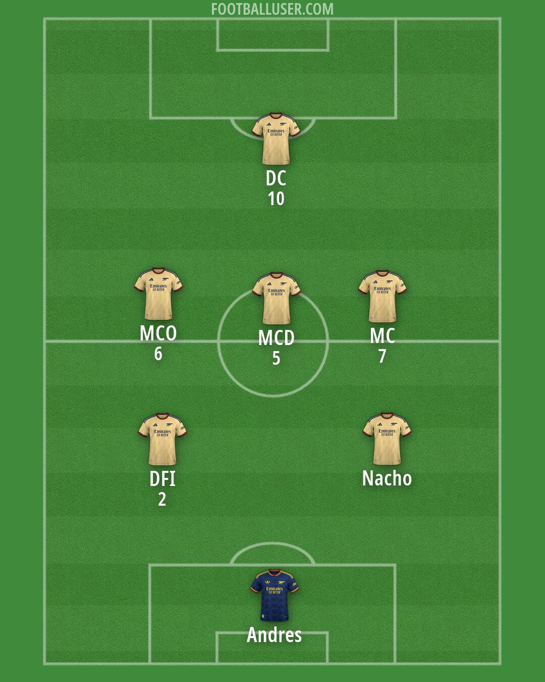 Arsenal Formation 2026
