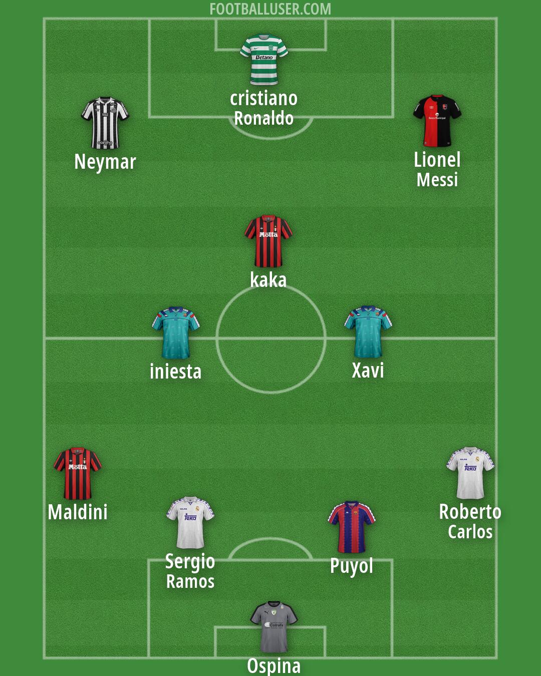Custom Team Formation 2026
