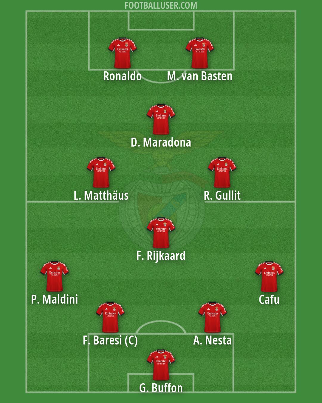 SL Benfica Formation 2026