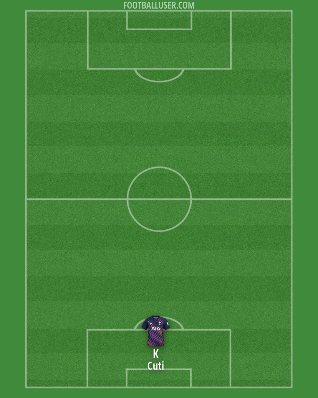 Tottenham Formation 2026