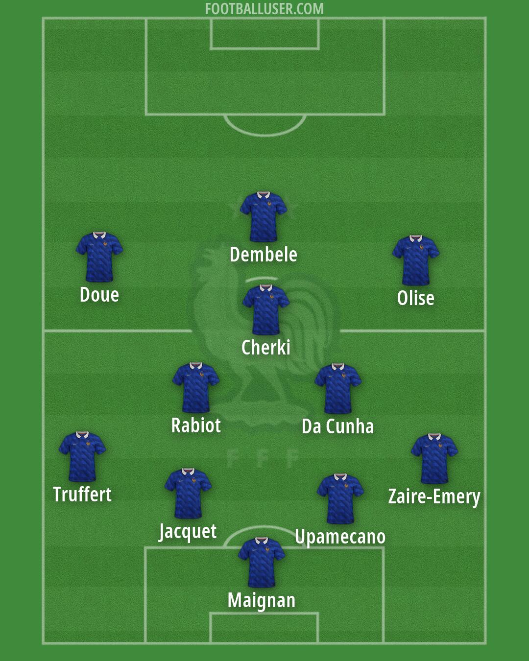 France Formation 2026