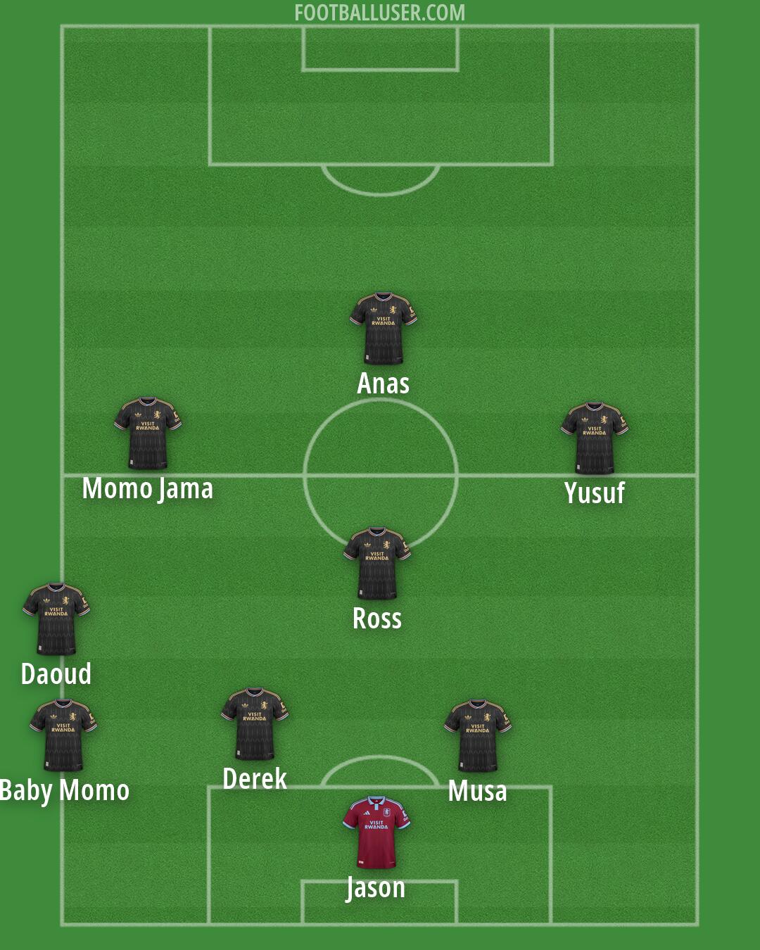 Aston Villa Formation 2026