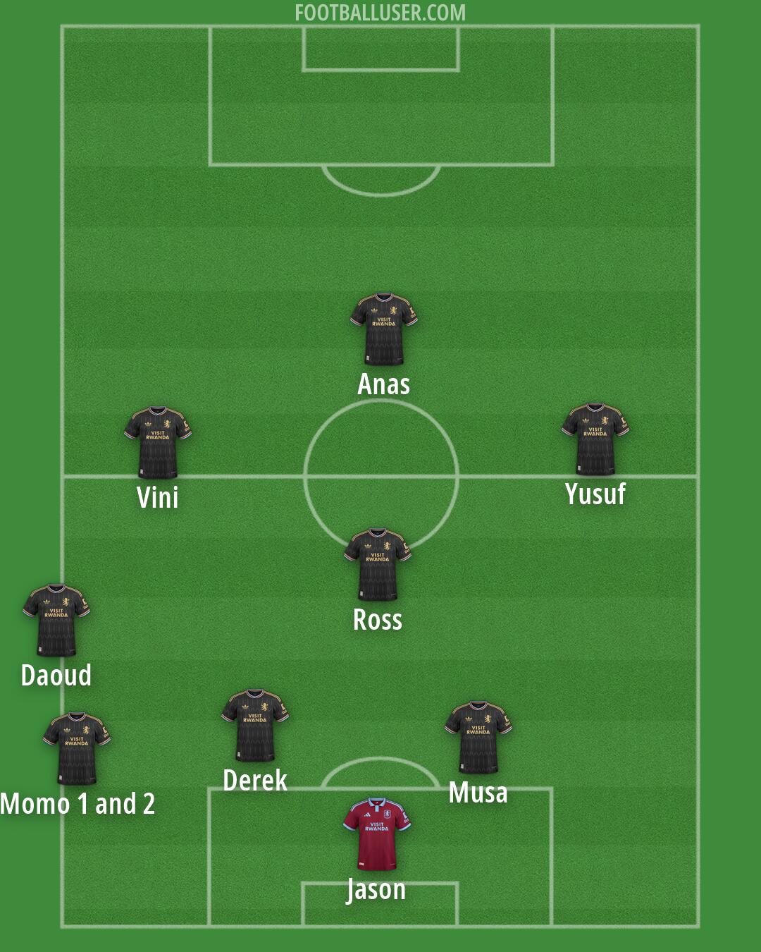 Aston Villa Formation 2026