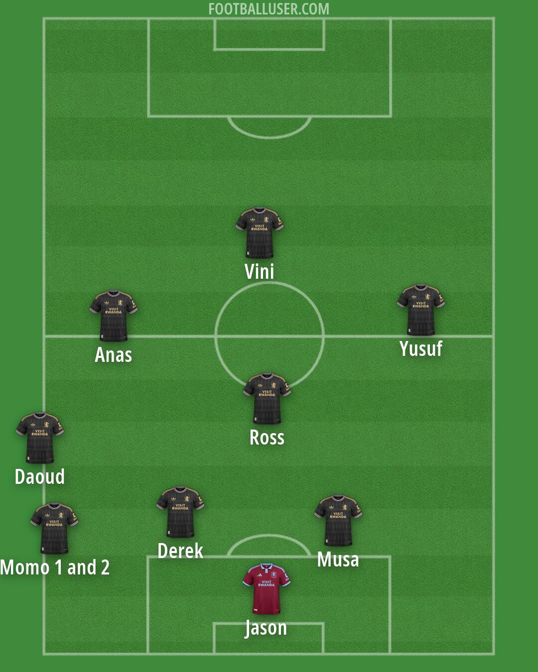 Aston Villa Formation 2026
