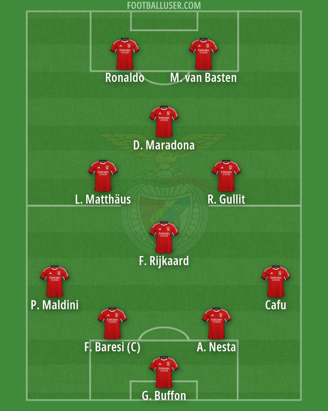 SL Benfica Formation 2026