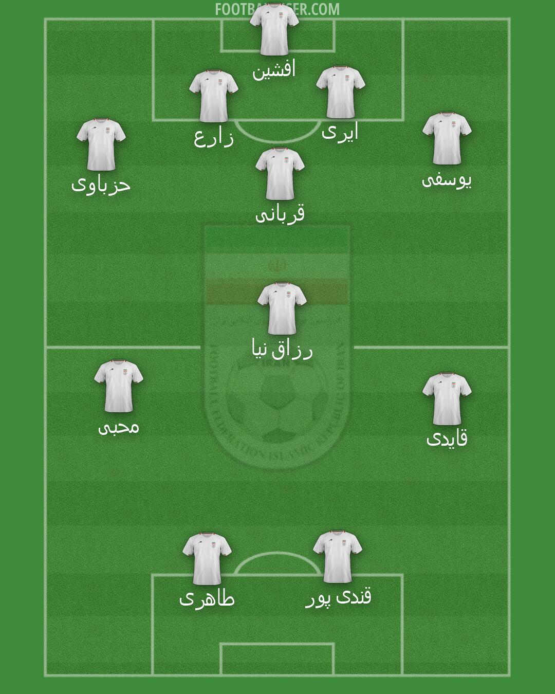 Iran Formation 2026