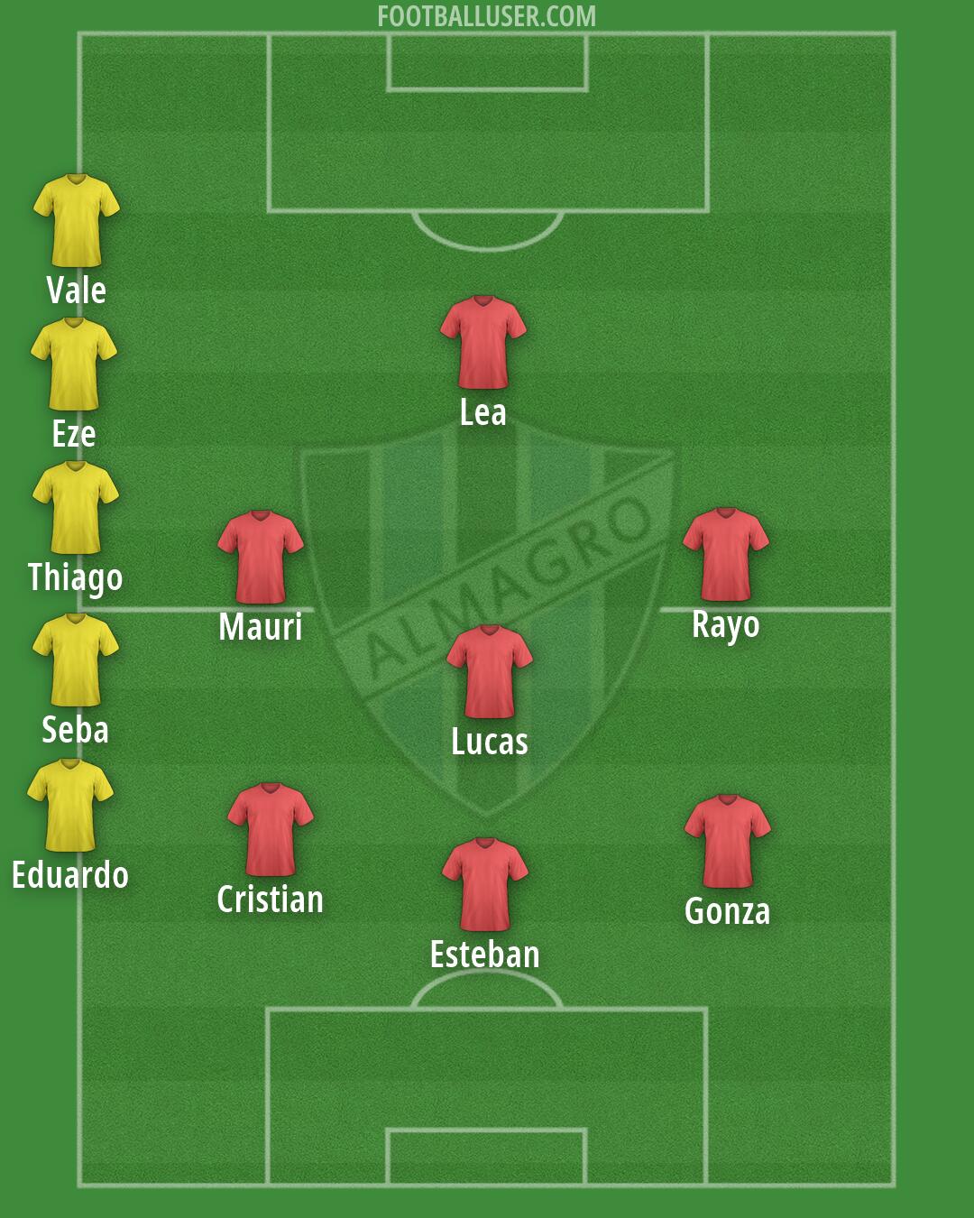 Almagro Formation 2026