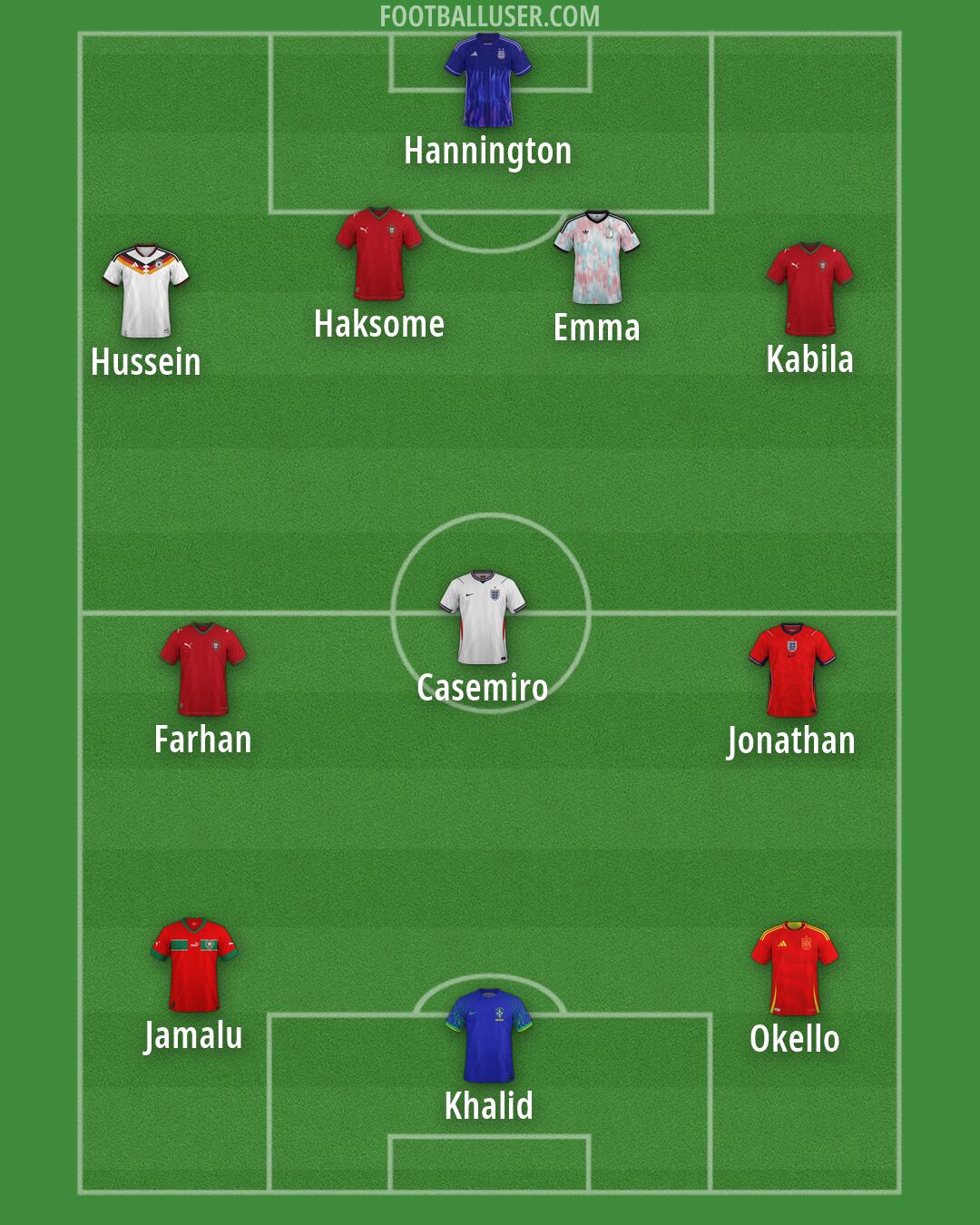 Custom Team Formation 2026