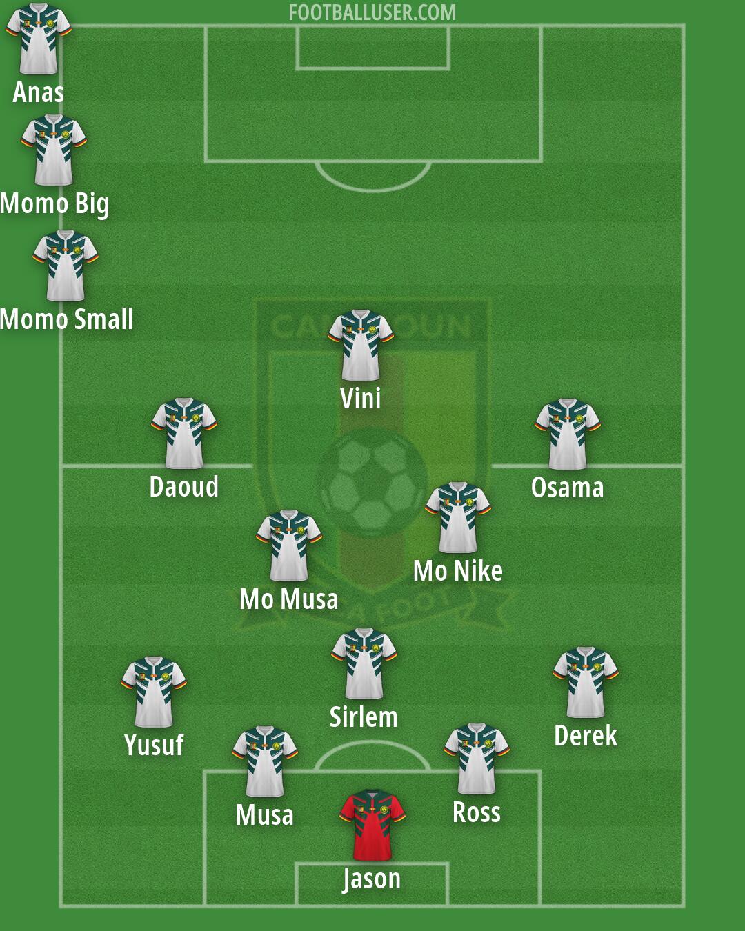 Cameroon Formation 2026