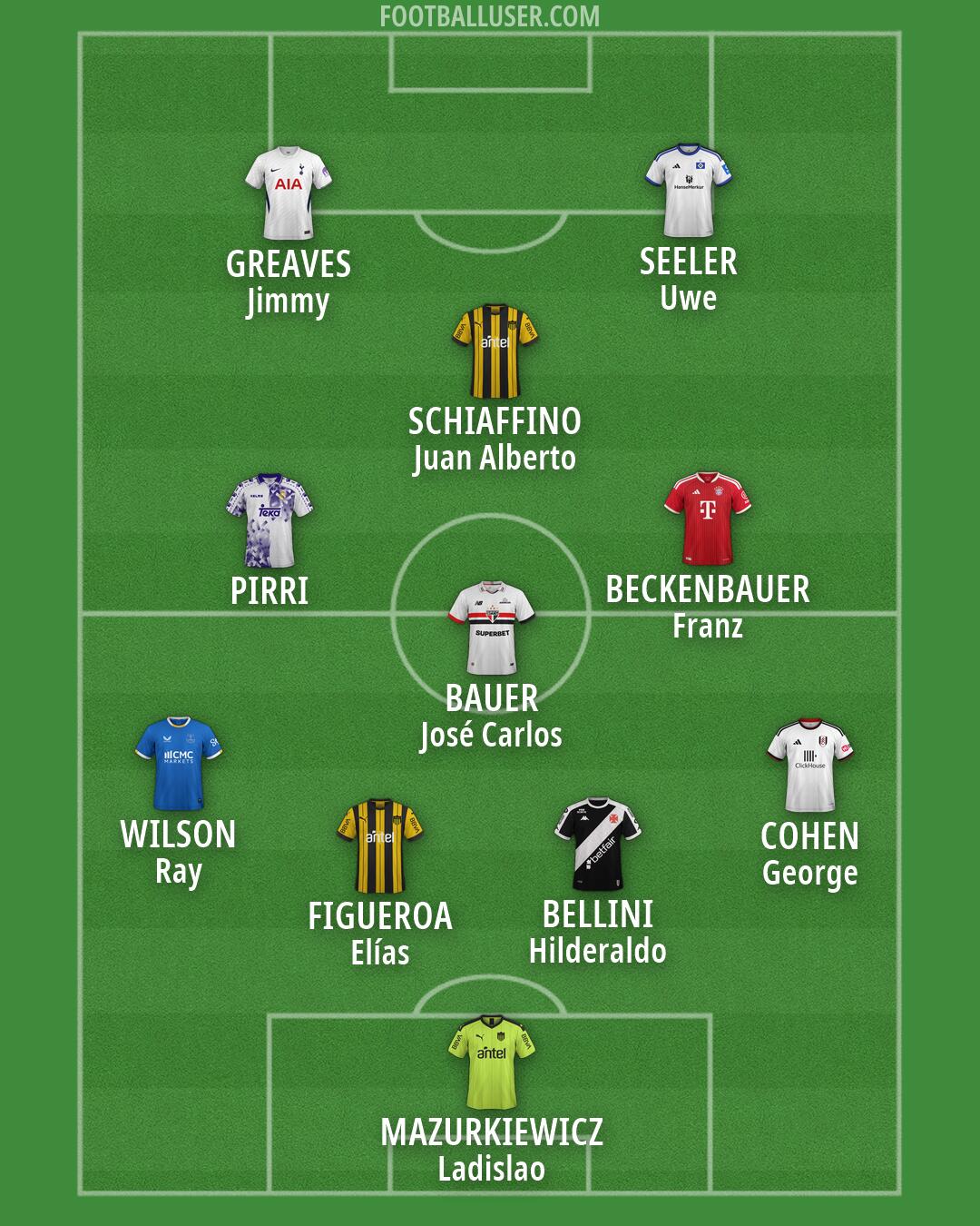 Custom Team Formation 2026