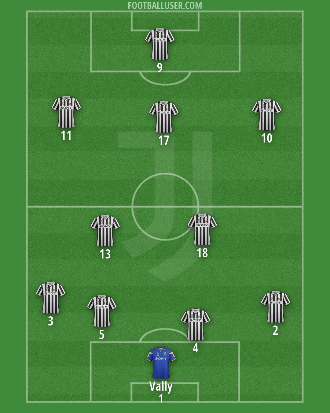 Juventus Formation 2026